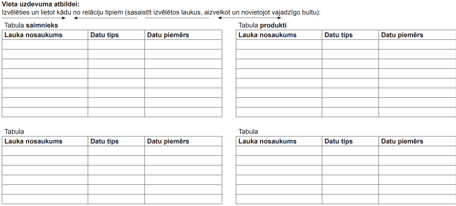Attēls 1. Relāciju tipi un to apzīmējumi