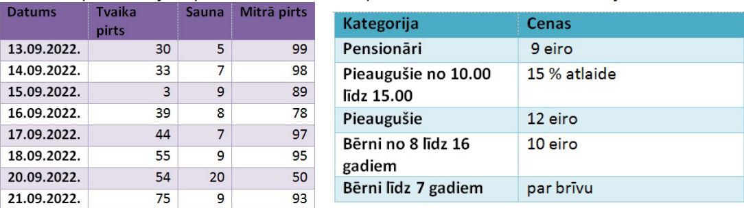 Attēls 1. Relāciju tipi un to apzīmējumi